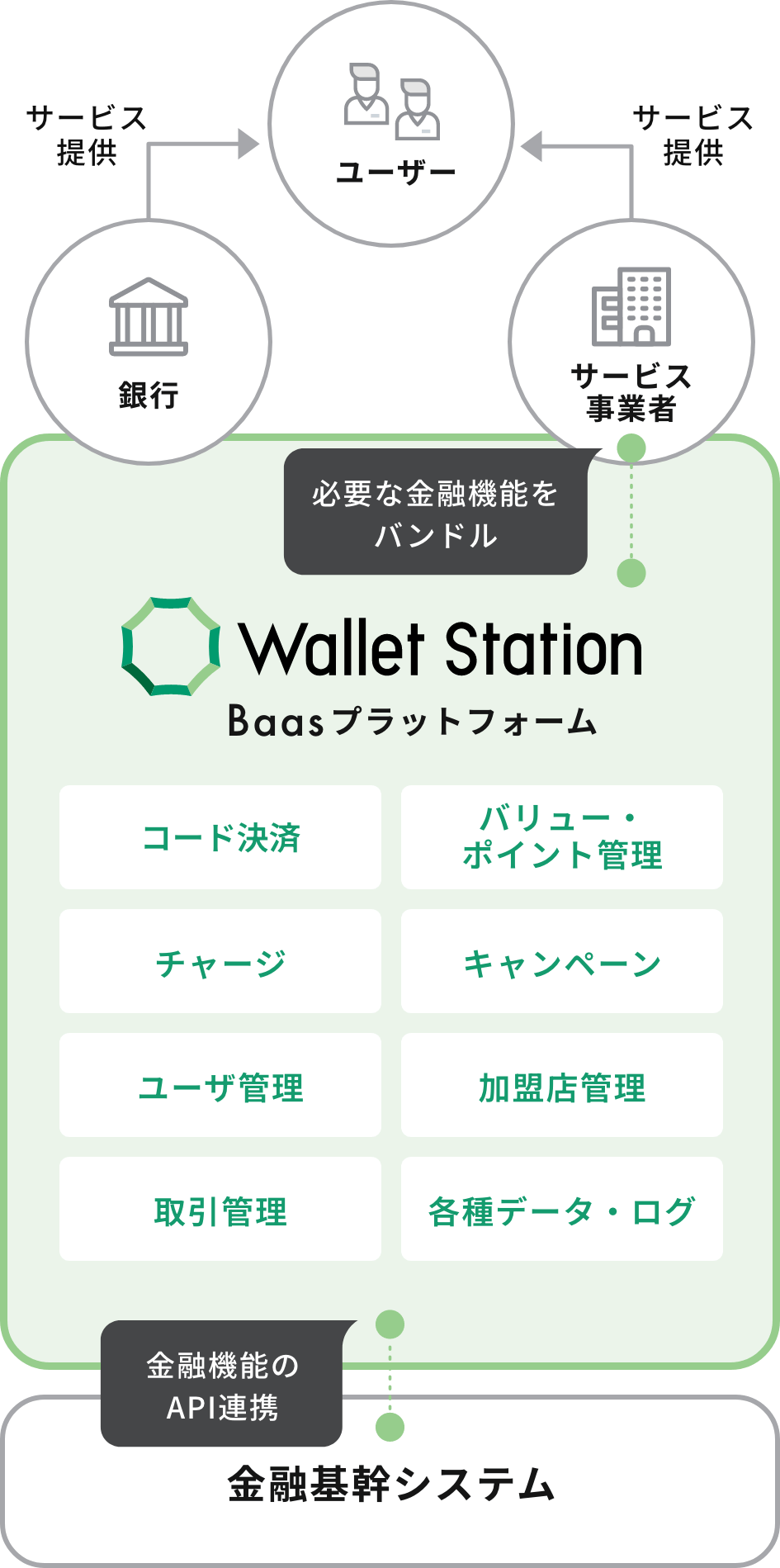 オリジナルPayの
構築支援