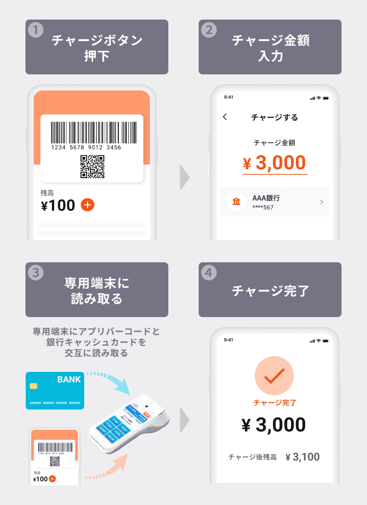 銀行口座チャージ（店舗）