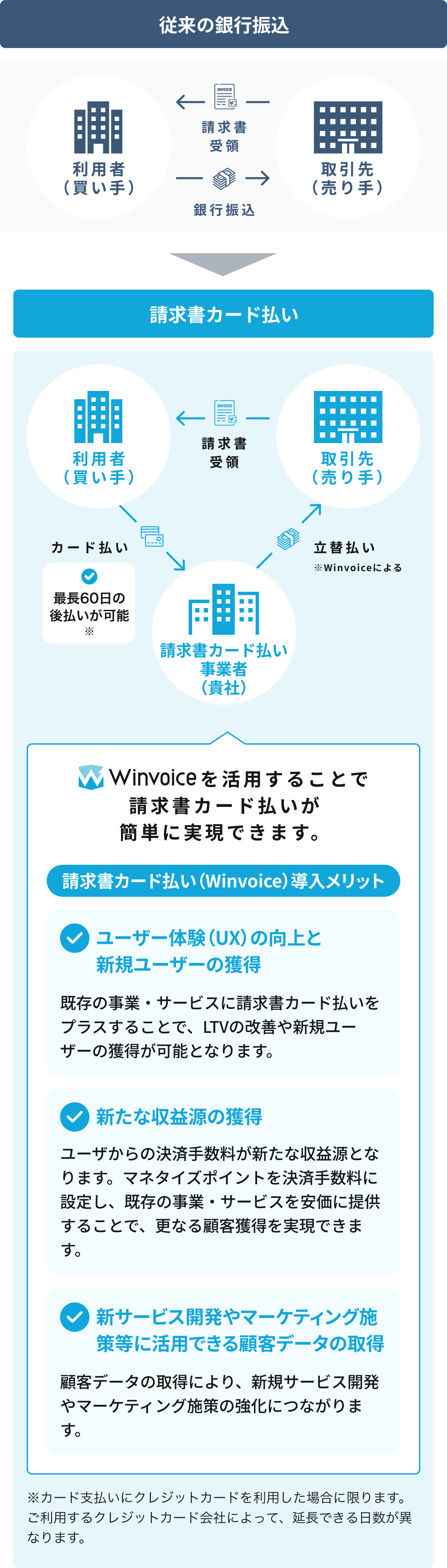 Winvoice