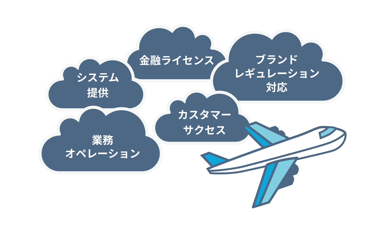 ワンストップで提供